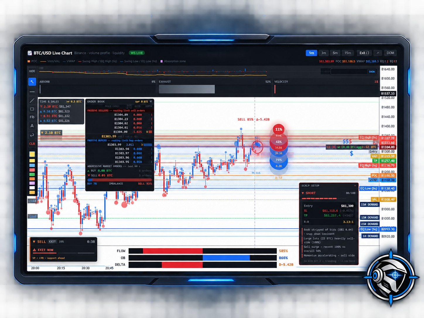 BTC/USD live footprint chart with order book, absorption meter and scalp setup panel