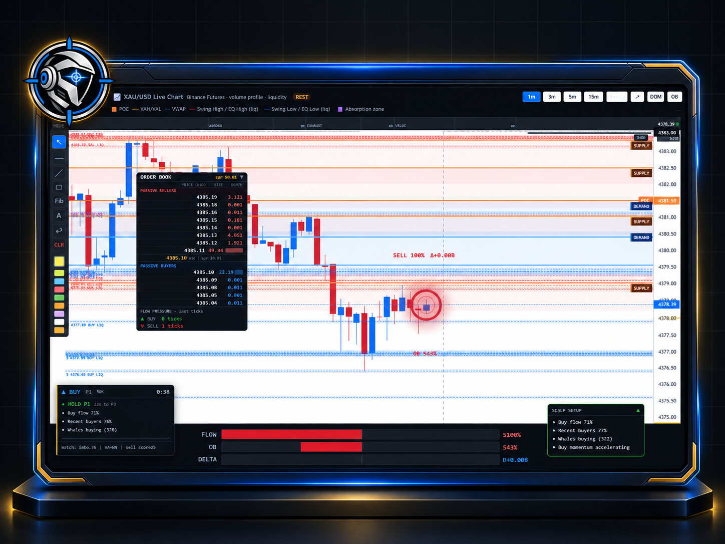 XAU/USD live footprint chart with supply/demand liquidity zones and scalp setup panel