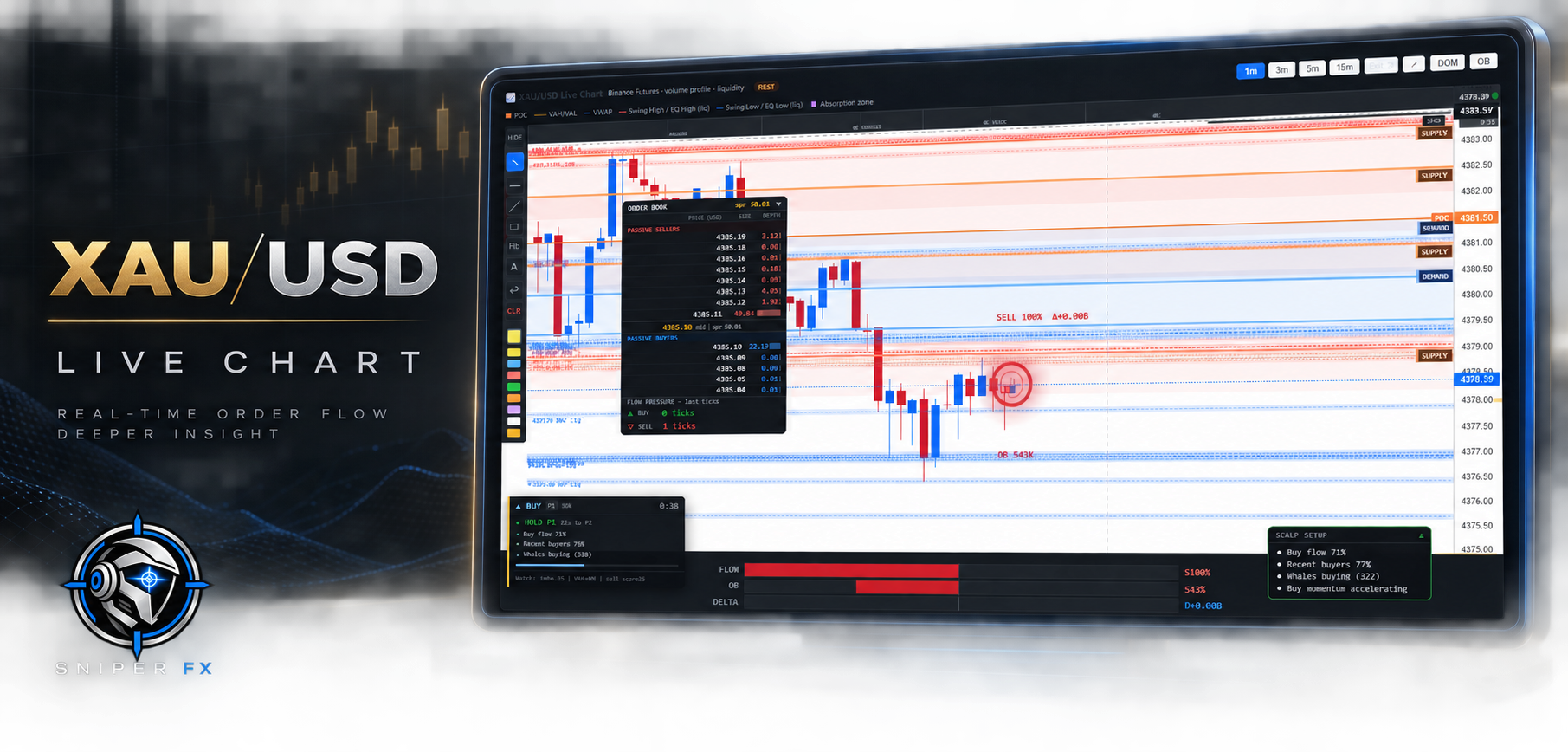 XAU/USD order-flow tool preview: live chart with liquidity zones